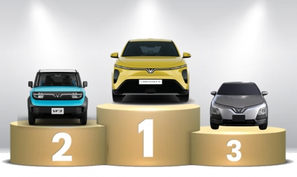 Thị trường ô tô Việt Nam: Top 10 mẫu xe bán nhiều nhất tháng 11/2025 